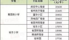 石家庄学区爆料事件最新,揭秘名校入学内幕与公平争议
